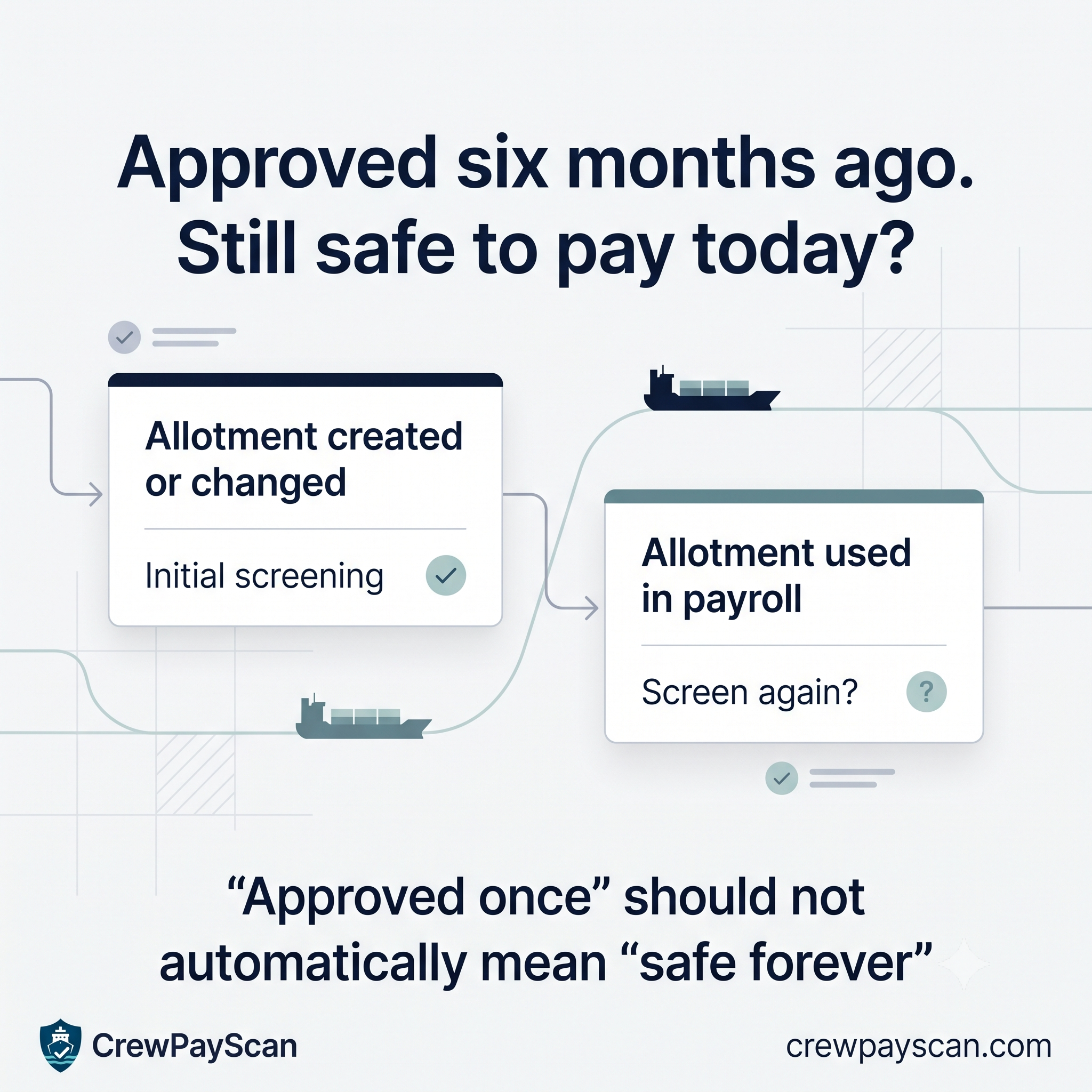 Two-stage illustration comparing initial allotment screening with screening before a later payment